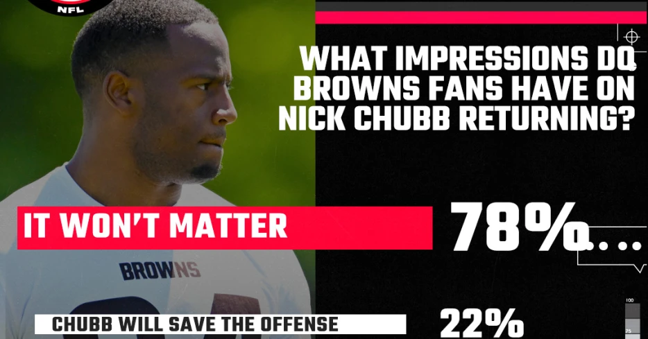 Browns fans aren’t even optimistic about Nick Chubb saving the offense any more, when he returns