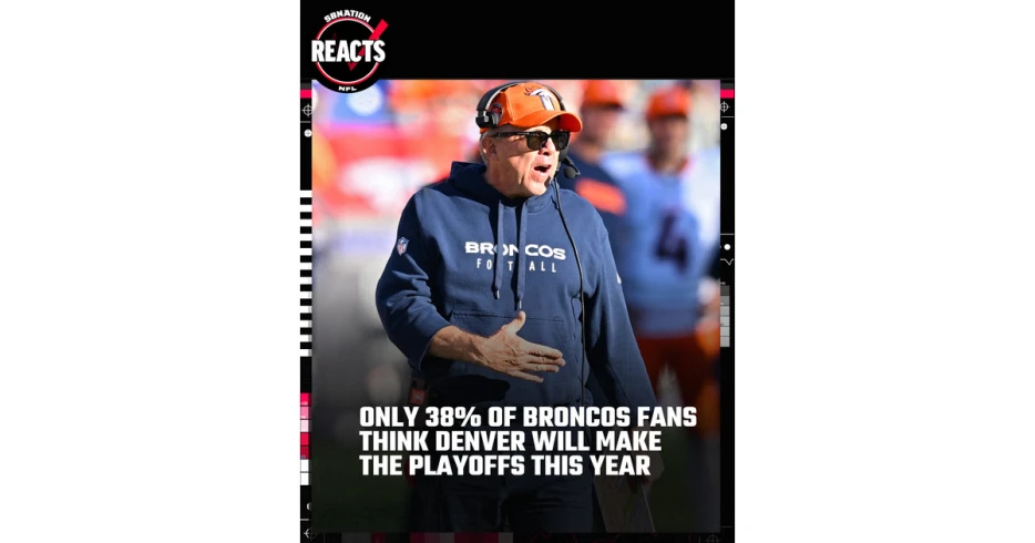 Fans don’t think the Broncos are a playoff team in 2024