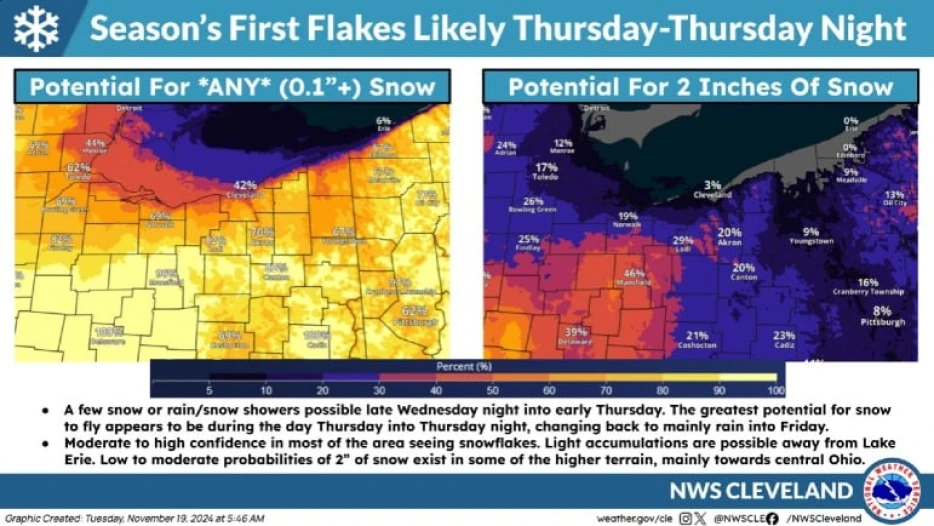 Steelers-Browns Thursday Night Matchup Could Be Snow Game