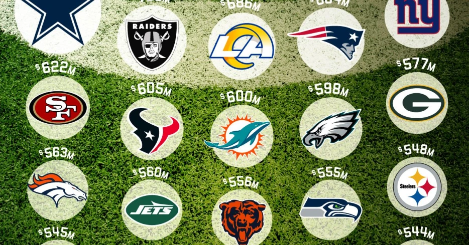How the Cowboys 2025 schedule lines up nicely for the new-look team