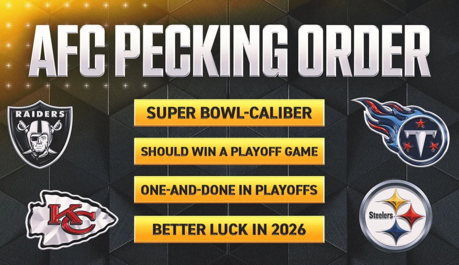 With Aaron Rodgers, where do Steelers stand in AFC pecking order?