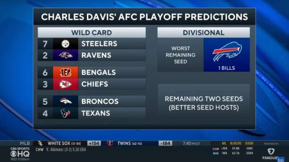 Charles Davis Has ‘Not Been Able To Find A Reason’ To Predict Steelers To Miss Playoffs