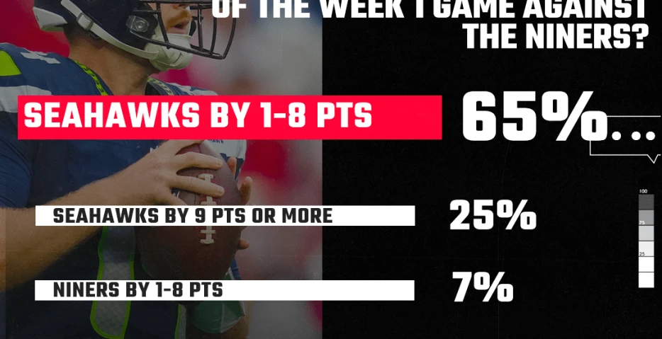 SBNation Reacts results: A close win, but still a win for the Seahawks over 49ers