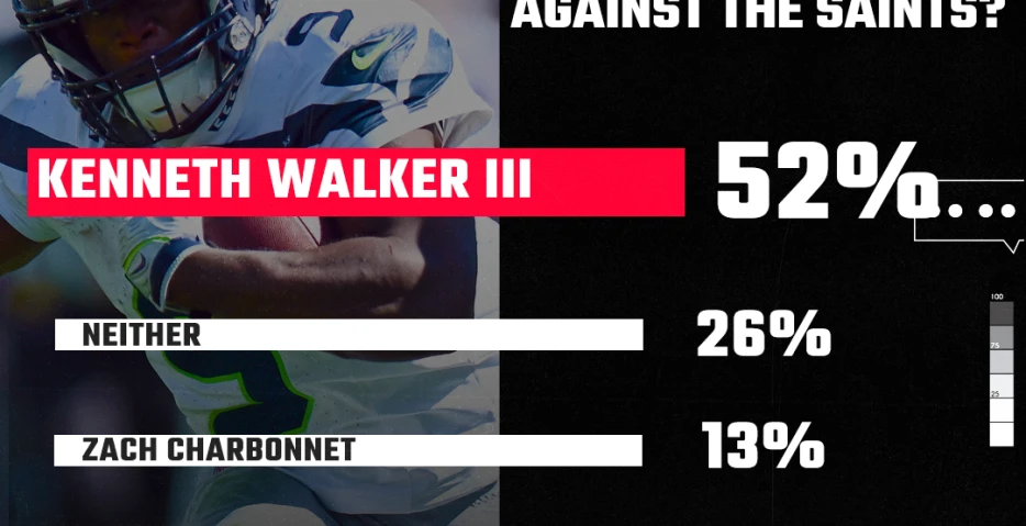 SBNation Reacts Results: Seahawks fans expect another 100-yard day for Ken Walker