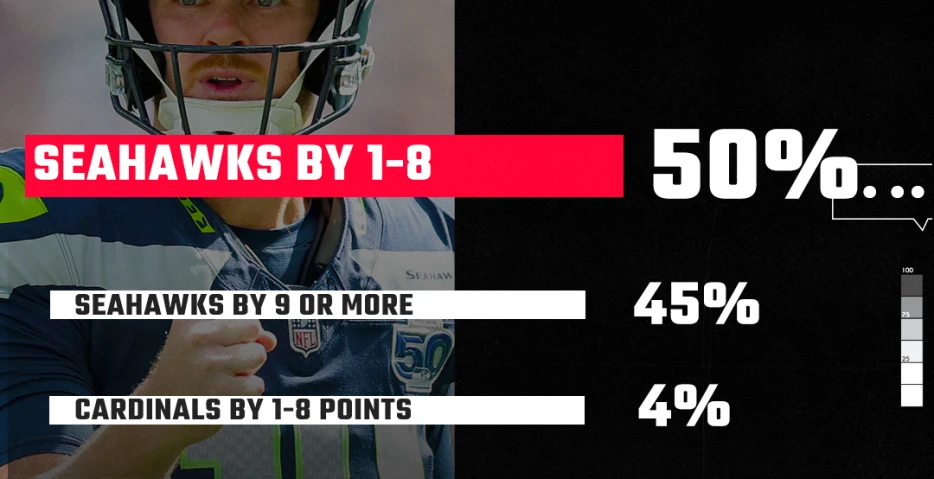 SBNation Reacts results: Nearly every surveyed Seahawks fan expects win vs. Cardinals