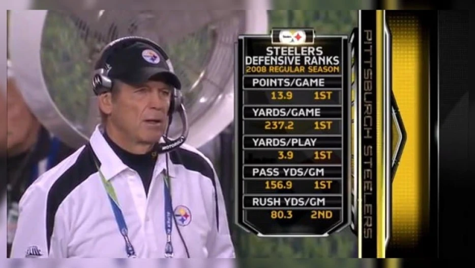 Dick LeBeau: 2008 Steelers Defense’s Statistical Numbers ‘Are Never Going To Be Equaled’