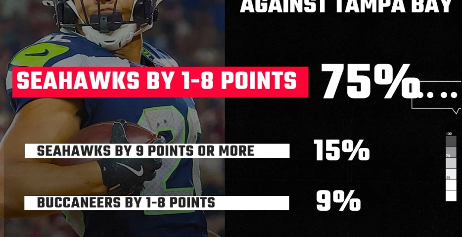 SBNation Reacts results: Seahawks fans expecting close win over Buccaneers