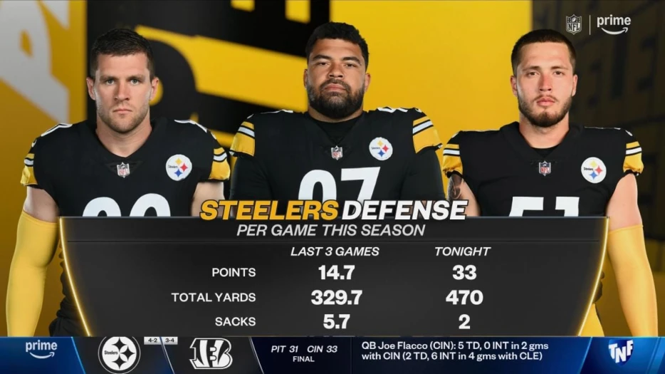 Is The Steelers’ Defense A Fraud?
