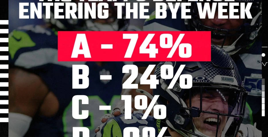 SBNation Reacts results: Seahawks fans give out an ‘A’ for Seattle’s defense