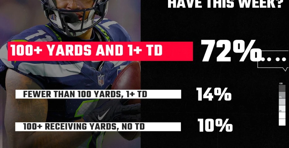 SBNation Reacts results: Seahawks fans anticipate another big game for JSN vs. Commanders