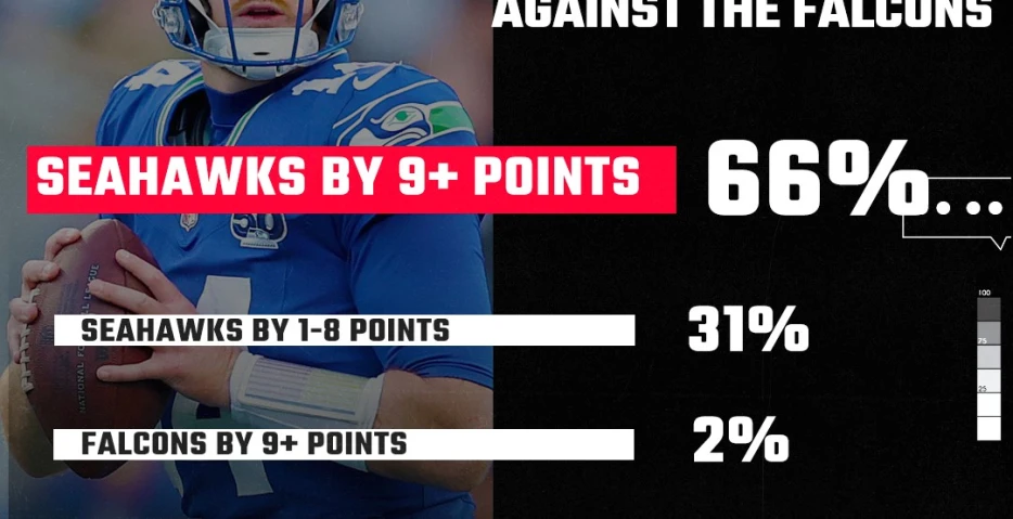 SBNation Reacts results: Near unanimity on Seahawks vs. Falcons winner