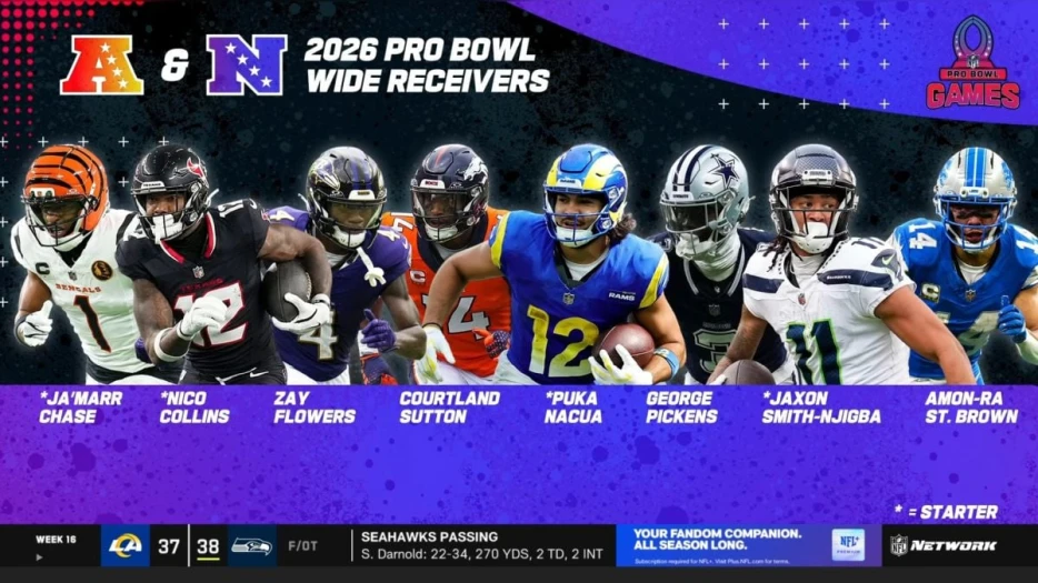 In First Year Away From Pittsburgh, George Pickens Makes The Pro Bowl