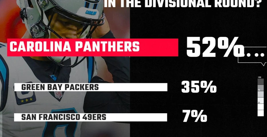 SBNation Reacts Results: Seahawks fans would rather not face NFC West rivals in Divisional Round