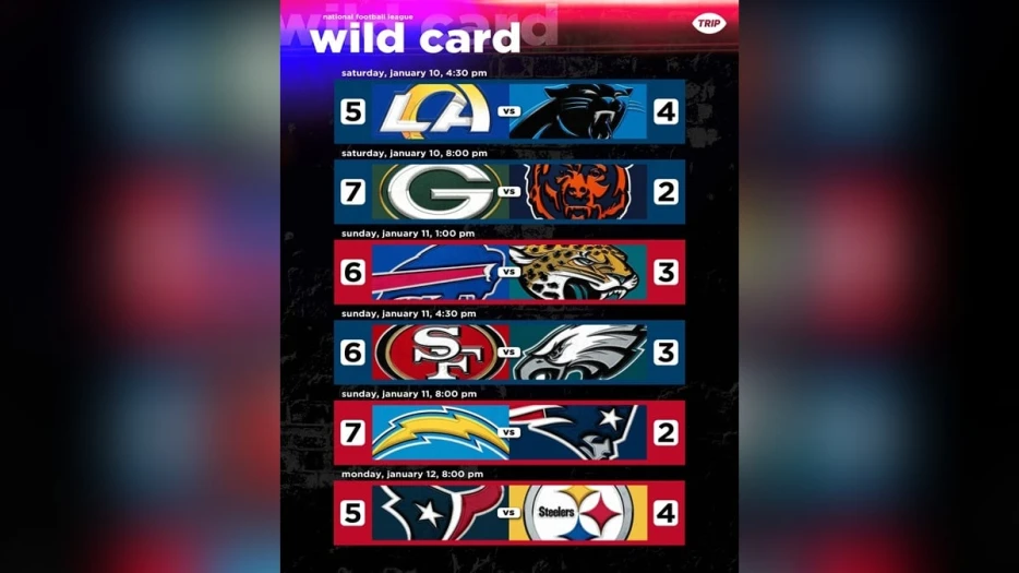 2025 NFL Wild Card Week Picks &amp; Predictions: Dave Bryan &amp; Alex Kozora