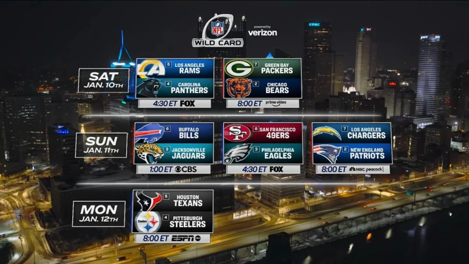 Steelers Wild Card Rooting Guide: Pittsburgh’s Path To Hosting Another Playoff Game