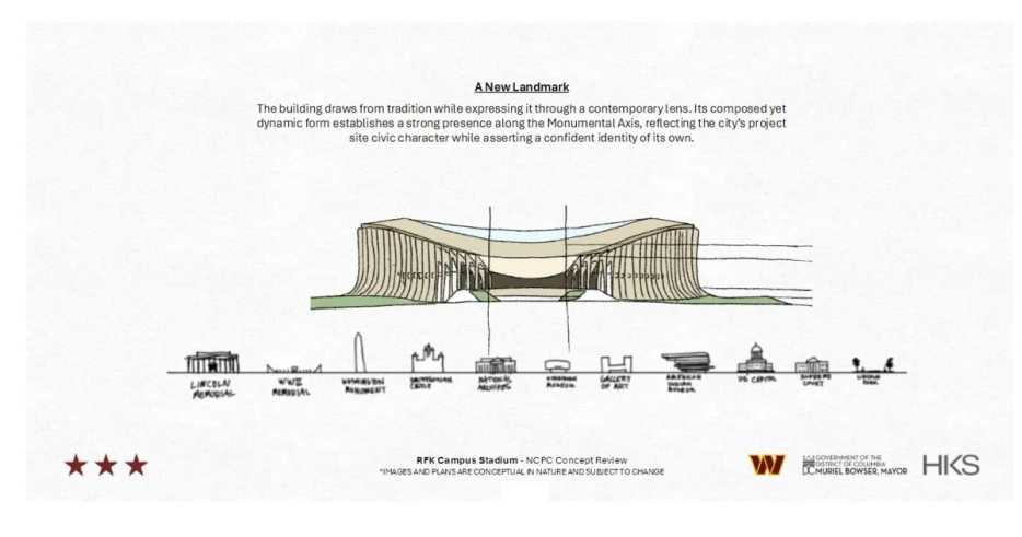 Everything there is to know (currently) about the Commanders new stadium at the RFK stadium campus is available in one place