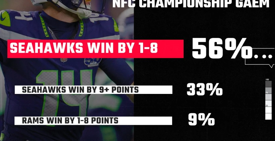 SBNation Reacts results: Fans overwhelmingly predict Seahawks return to Super Bowl