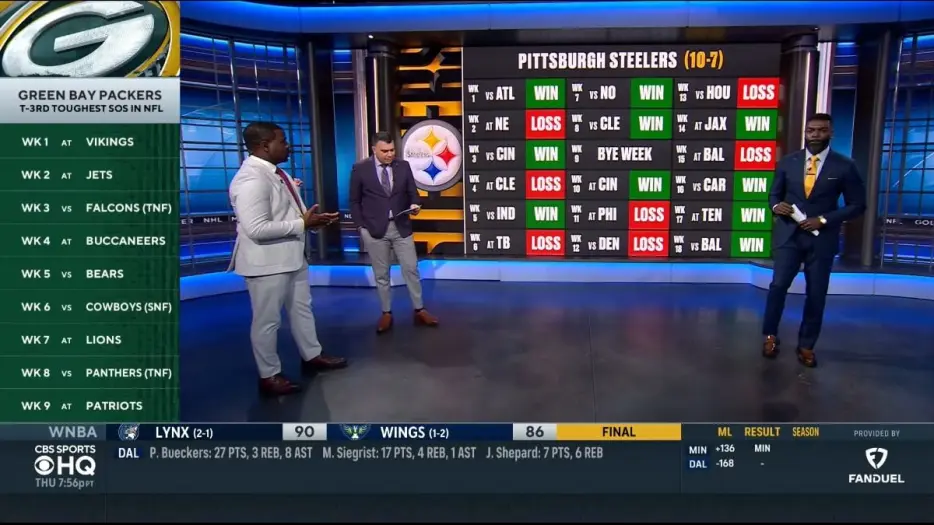 Despite Head Coach Change, Bryant McFadden Predicts Fourth-Straight 10-7 Season For Steelers