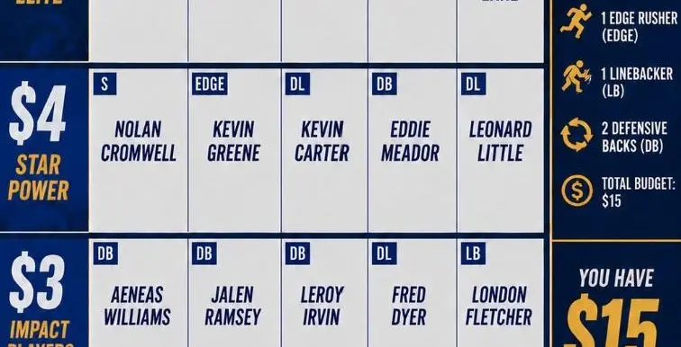 Build a Rams defense on a $15 budget